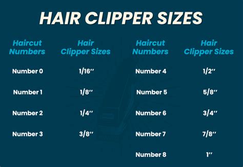 The Ultimate Guide to Haircut Numbers and Hair Clipper Sizes .